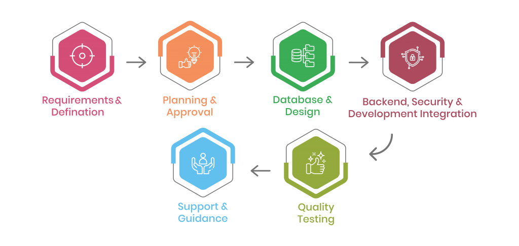 Web Design and Development Services